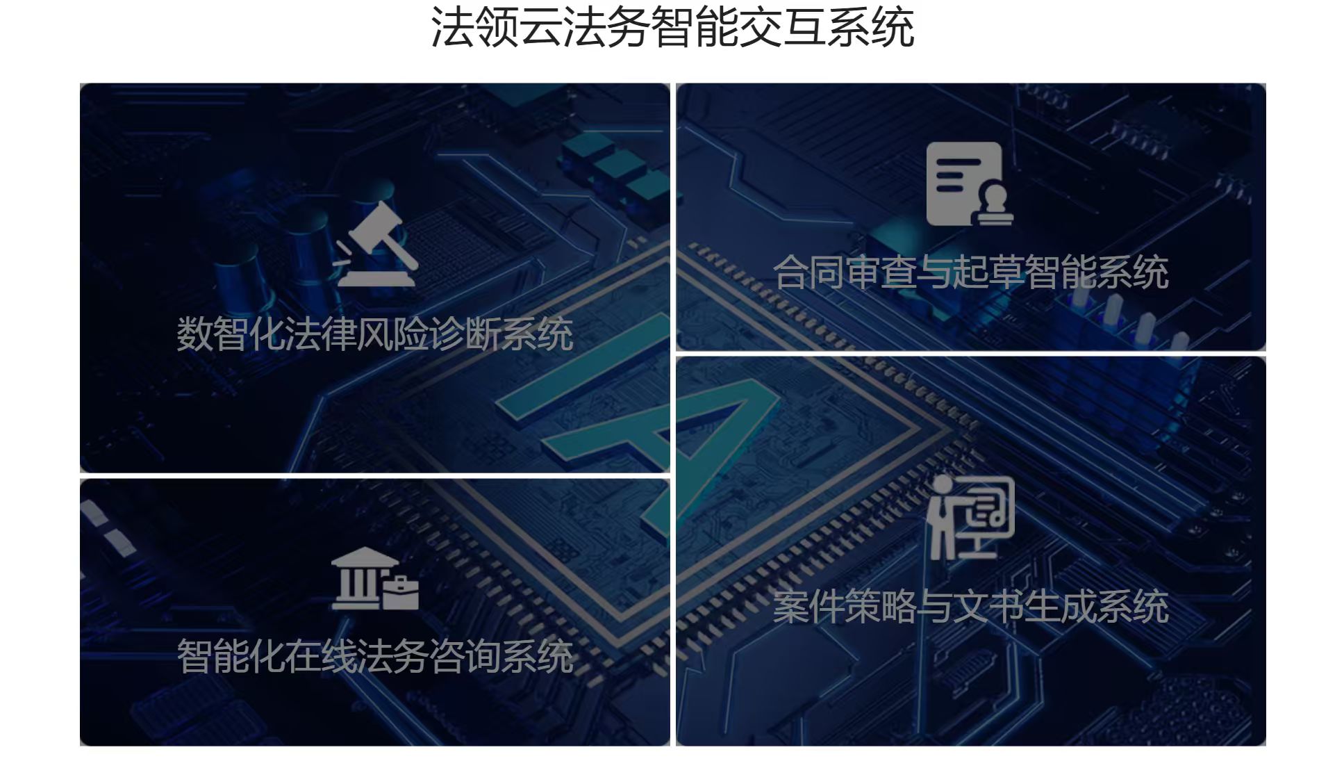 四大系统